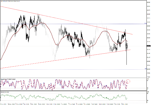 التحليل اليومي للعملات - الرسم البياني  لزوج الين مقابل الدولار